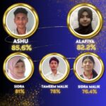 रुड़की के पाइनवुड ग्लोबल हाई स्कूल के पाँच टॉपर्स ने स्कूल का नाम किया रोशन,छात्रों ने लहराया परचमह