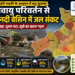 *सूखे का बढ़ता खतरा और घटते जल स्रोत: आईआईटी रुड़की के अध्ययन ने बढ़ाई चिंता*
